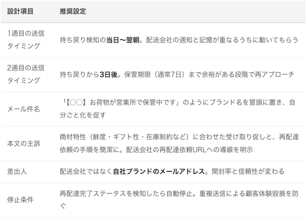スクリーンショット 0008-05-13 17.11.28