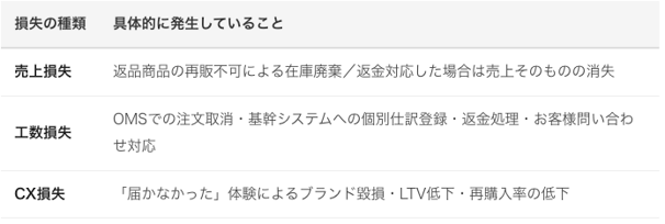 スクリーンショット 0008-05-13 17.12.21
