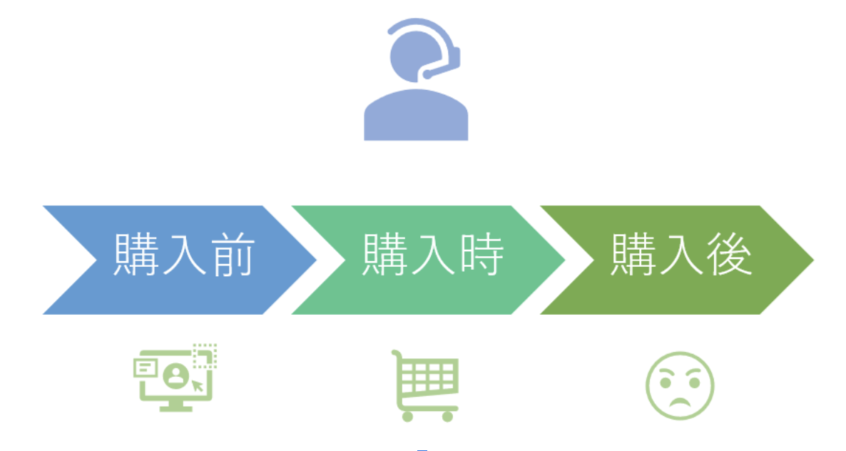 カスタマーサポートの業務内容