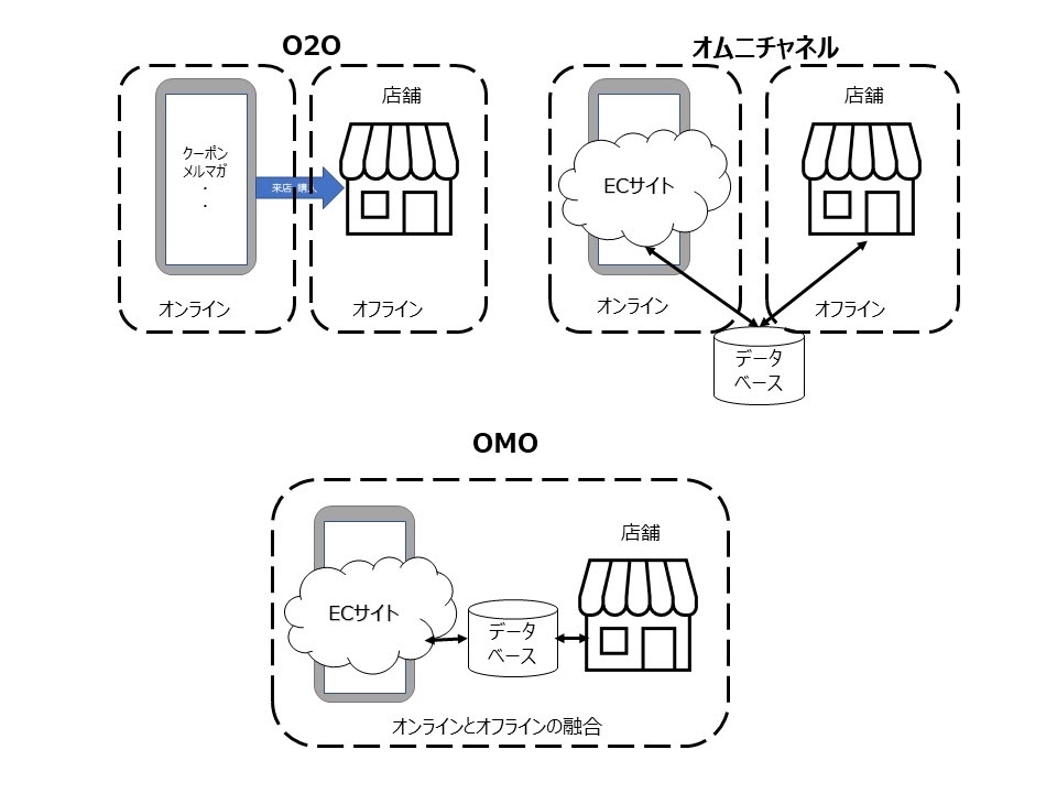 実店舗を利用した集客方法