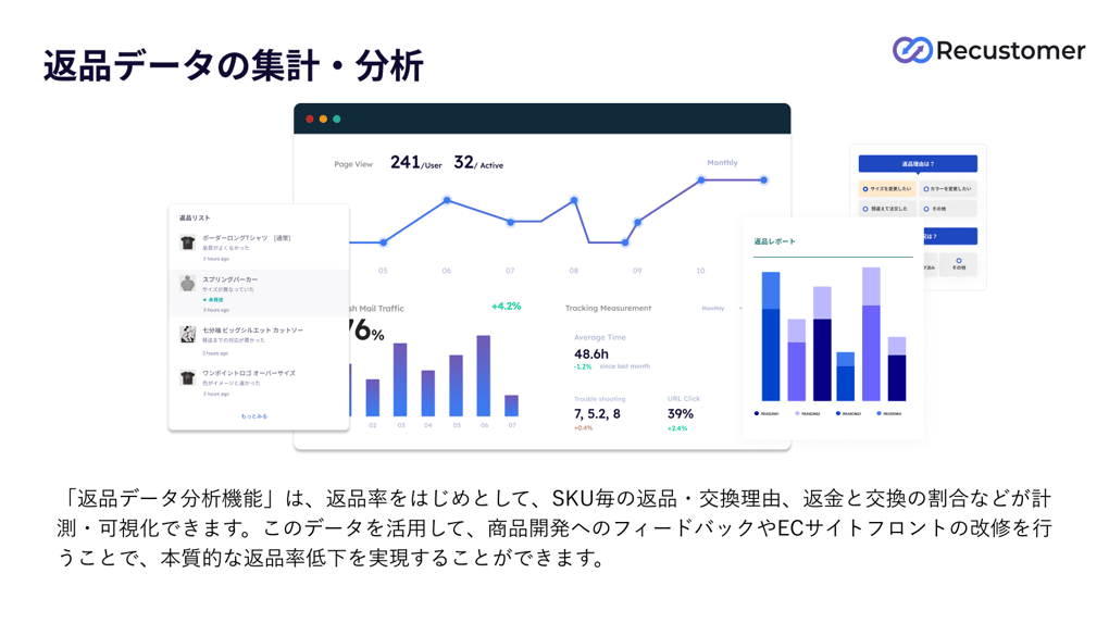 返品データの集計・分析