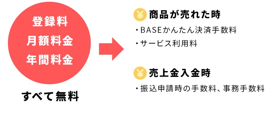 BASEの特徴