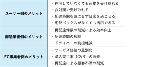 5_置き配のメリット