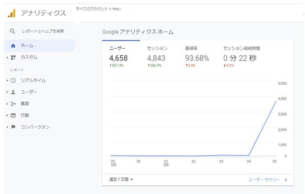 EC 改善 Googleアナリティクス