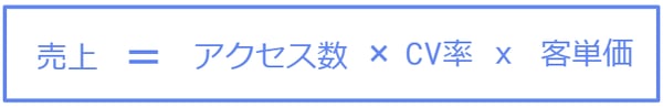 EC 売上 方程式