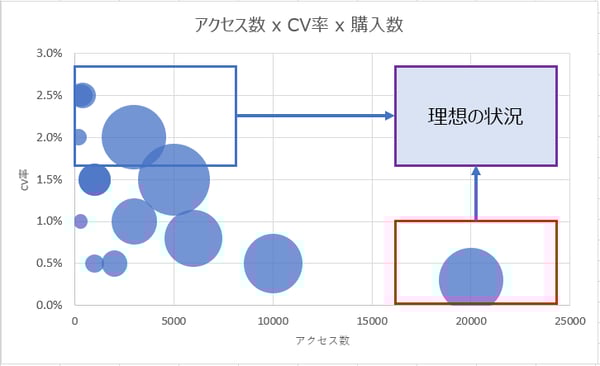 EC 改善 ページの特定