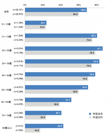 ec facebook 使う理由