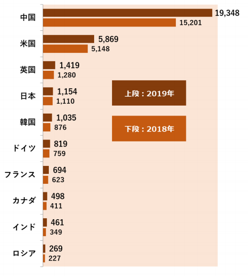shopify 中国規模