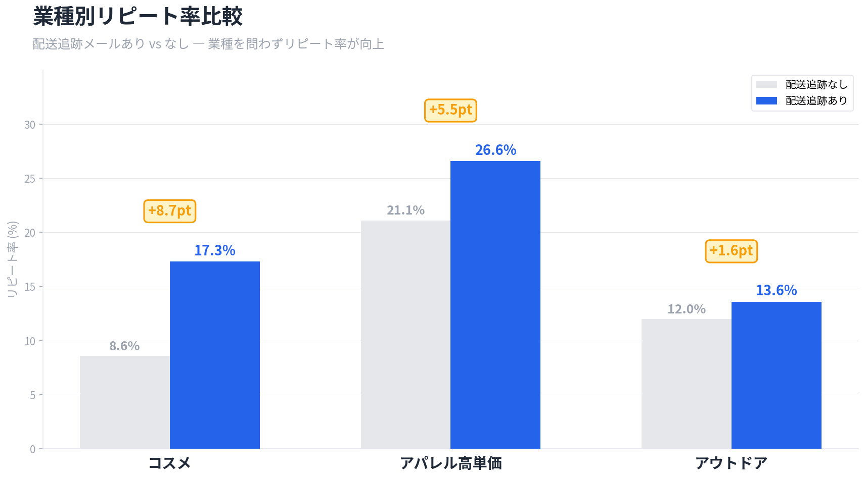 a1-industry-repeat-rate
