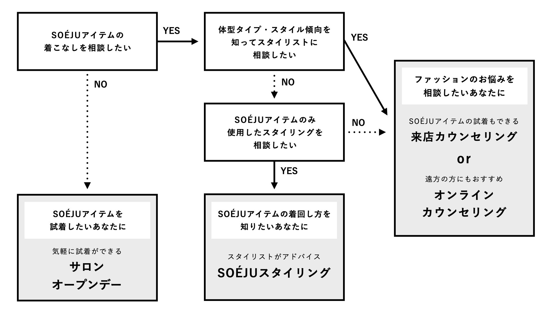 chart_001