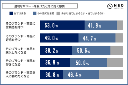 ECサイトの評価を左右する