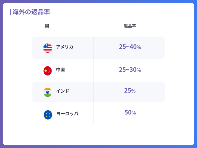 海外の返品法律