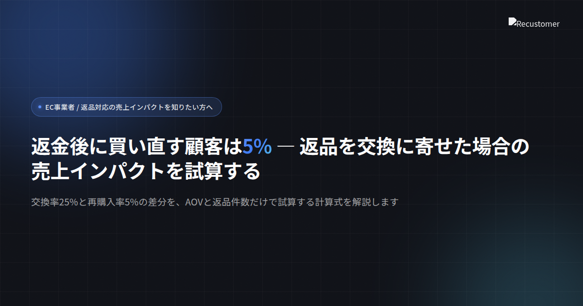 exchange-vs-refund-revenue-impact-keyvisual
