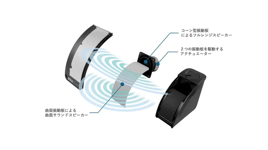 mirai speaker shikumi