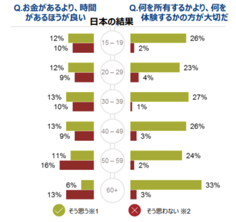 顧客体験の重要性調査