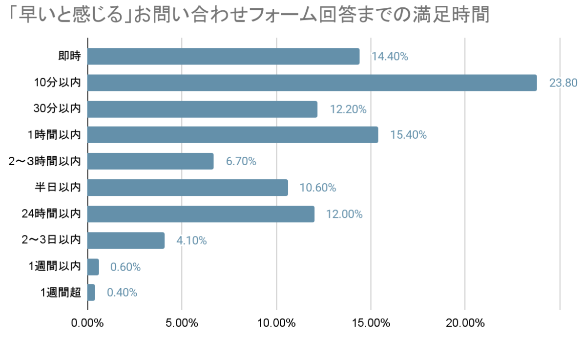 スクリーンショット 2022-12-23 14.00.02