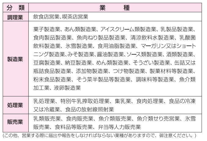 飲食店　EC　許可　