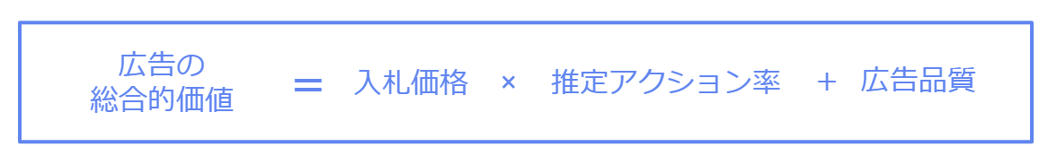 facebook広告　価格