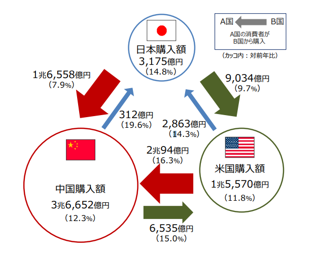 shopify 日本 中国