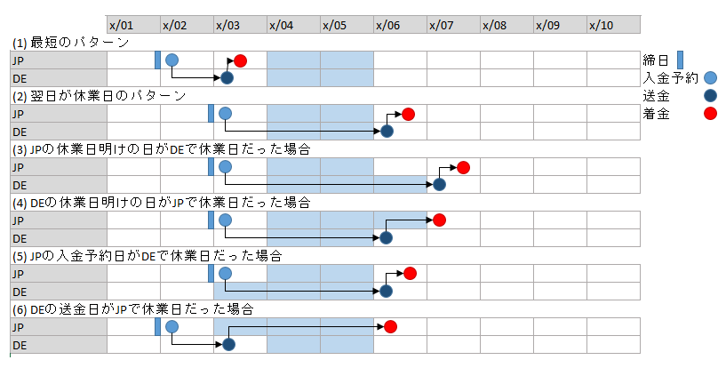 shopify amazonpay 支払いサイクル