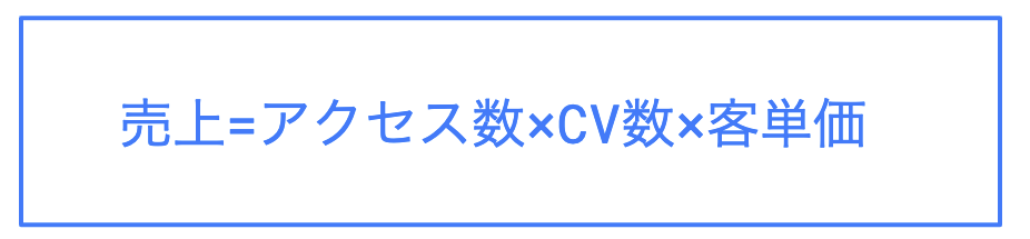 売上　方程式