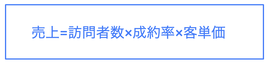 ec 売上　方程式