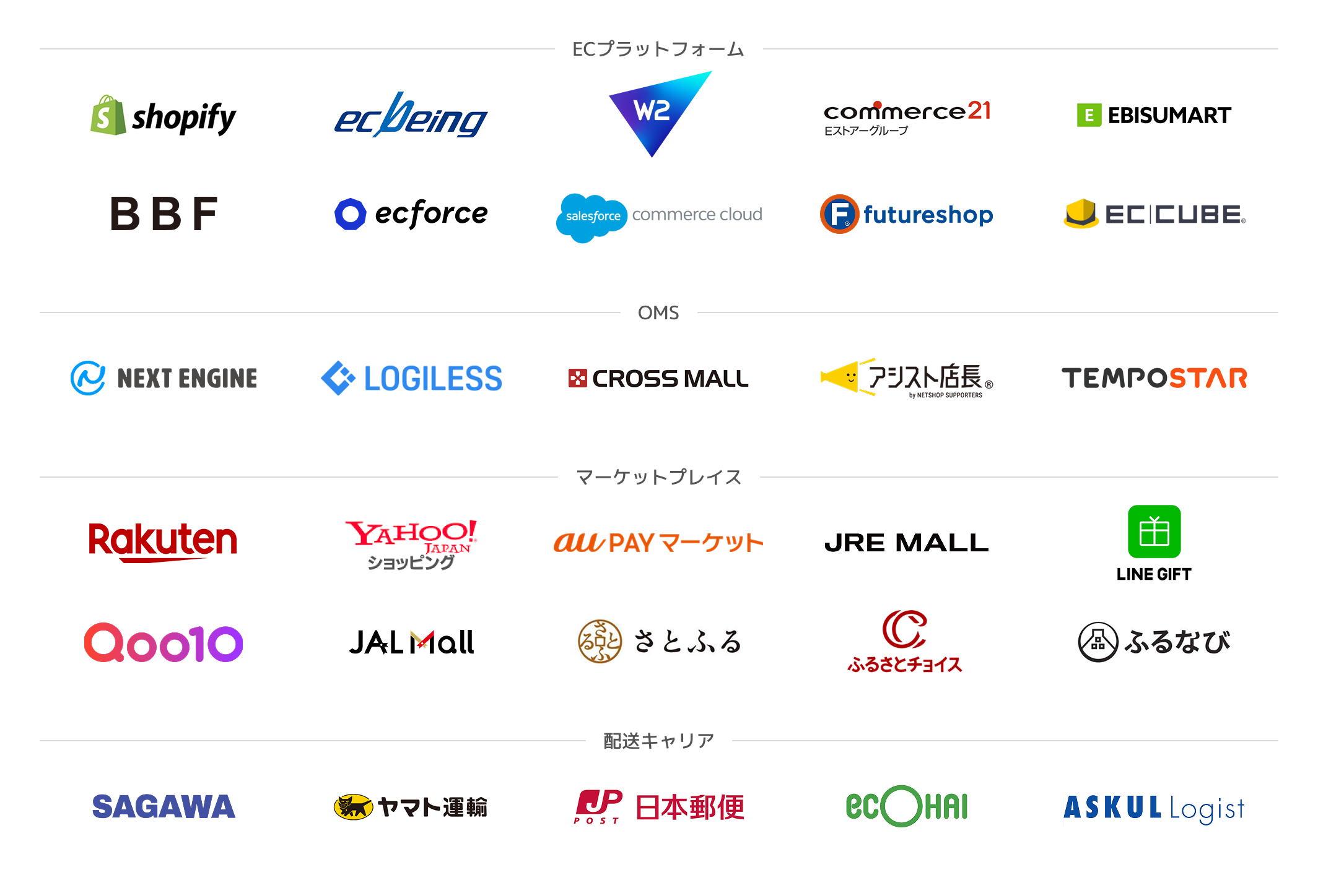 外部サービス連携